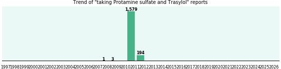 Protamine sulfate and Trasylol drug interactions. Protamine sulfate and Trasylol drug interactions.